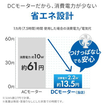 【30人シェア買い企画】扇風機 卓上扇風機 クリップ首振り　白色