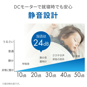 【30人シェア買い企画】扇風機 卓上扇風機 クリップ首振り　白色