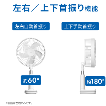【30人シェア買い企画】扇風機 卓上扇風機 クリップ首振り　白色