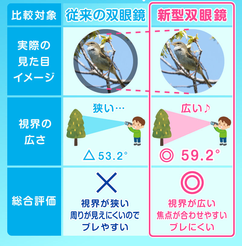 【ブラック】双眼鏡