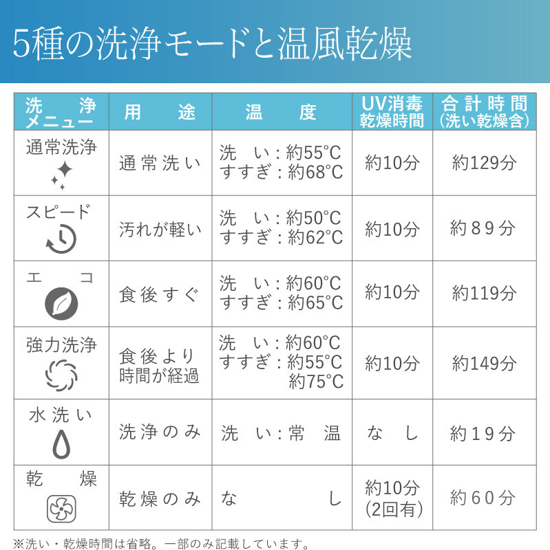 【ブラック】食器洗い乾燥機