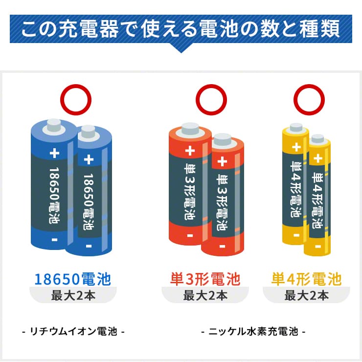 マルチ充電パワーバンク 充電池 充電器 リチウムイオン 電池 ニッケル水素充電池 単3 単4 6スロット マルチ充電器 USB enevolt(3R-EVC09GY)
