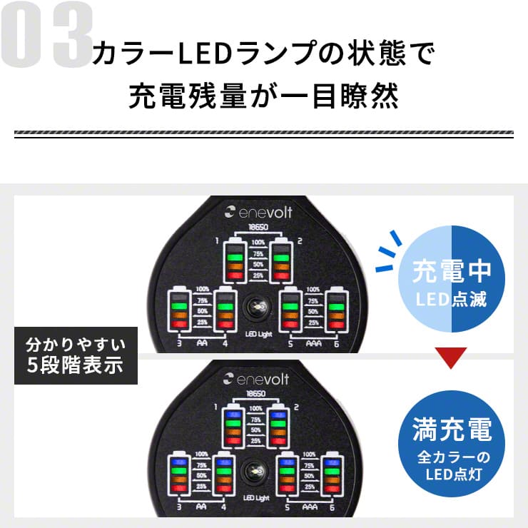 マルチ充電パワーバンク 充電池 充電器 リチウムイオン 電池 ニッケル水素充電池 単3 単4 6スロット マルチ充電器 USB enevolt(3R-EVC09GY)