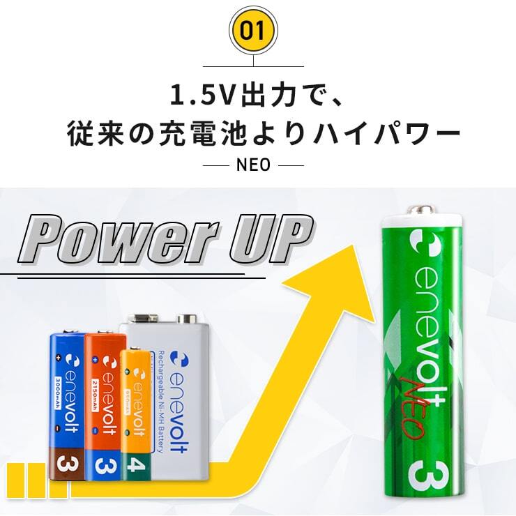 1.5V 充電池 単3 充電池 充電器セット 4本 リチウムイオン充電池 充電電池 充電式電池 enevolt NEO(3R-EVL02WT)