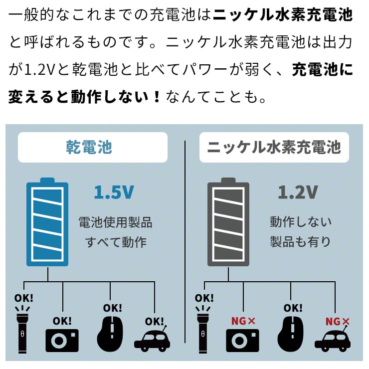 1.5V 充電池 単3 充電池 充電器セット 2本 リチウムイオン充電池 充電電池 充電式電池 enevolt NEO(3R-EVL01WT)