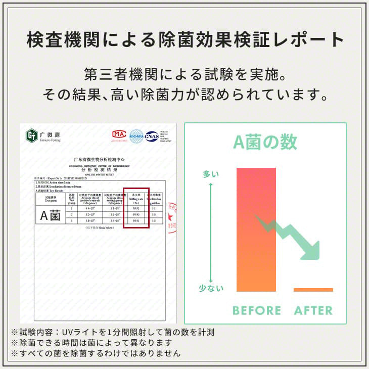 （ホワイト）マスク スマホ UV 除菌 除菌ケース ボックス UVライト スマホ ケース INOVA(3R-KRB01)