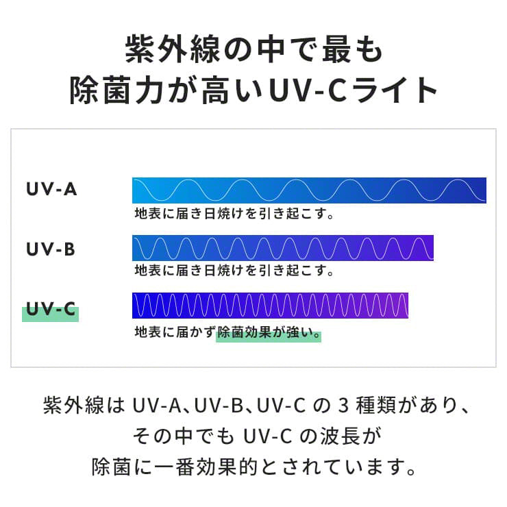（ブルー）マスク スマホ UV 除菌 除菌ケース ボックス UVライト スマホ ケース INOVA(3R-KRB01)
