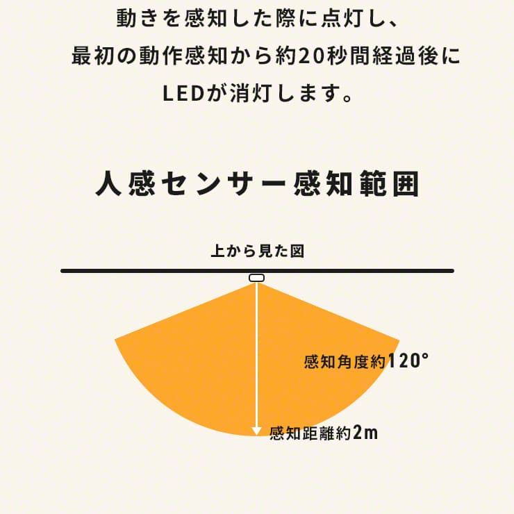 人感センサー ライト センサーライト 屋内 ledライト(3R-LED02WT)