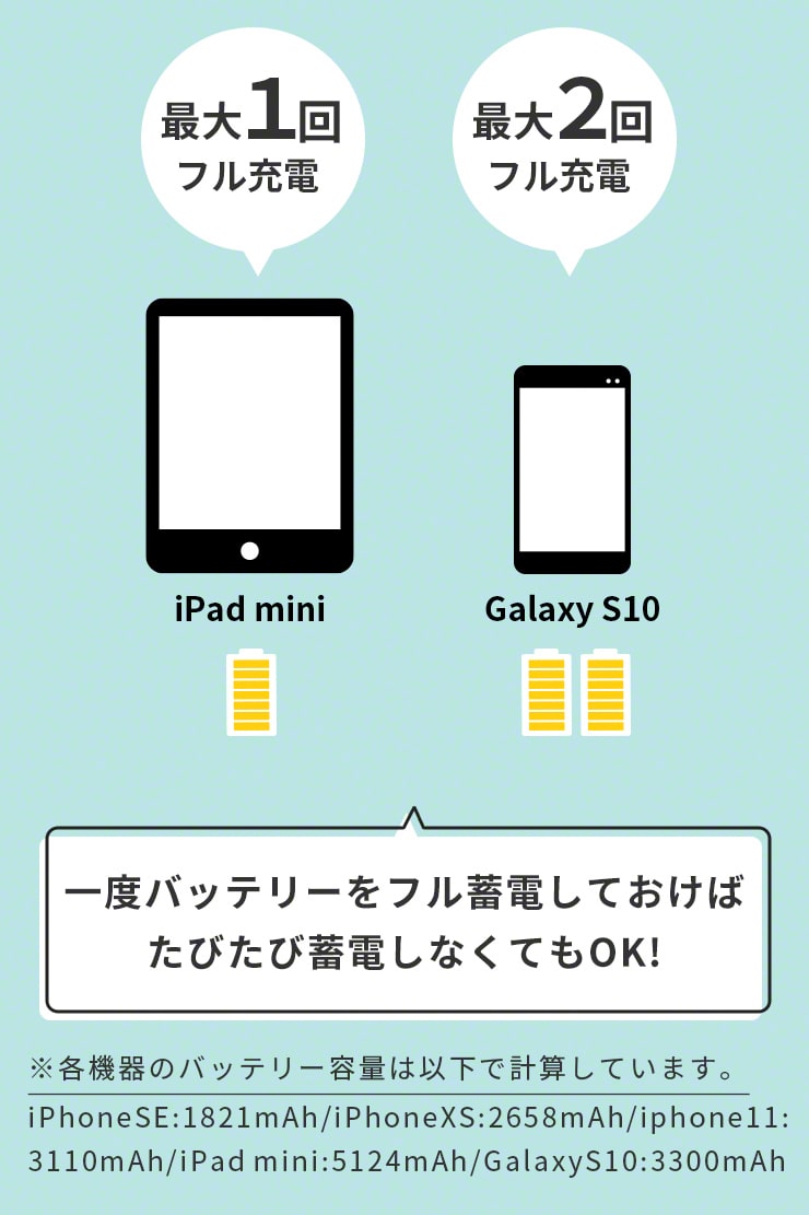 モバイルバッテリー 軽量 小型 type-c タイプc  大容量 10000mAh 急速充電 PD対応(3R-MBR03BK)