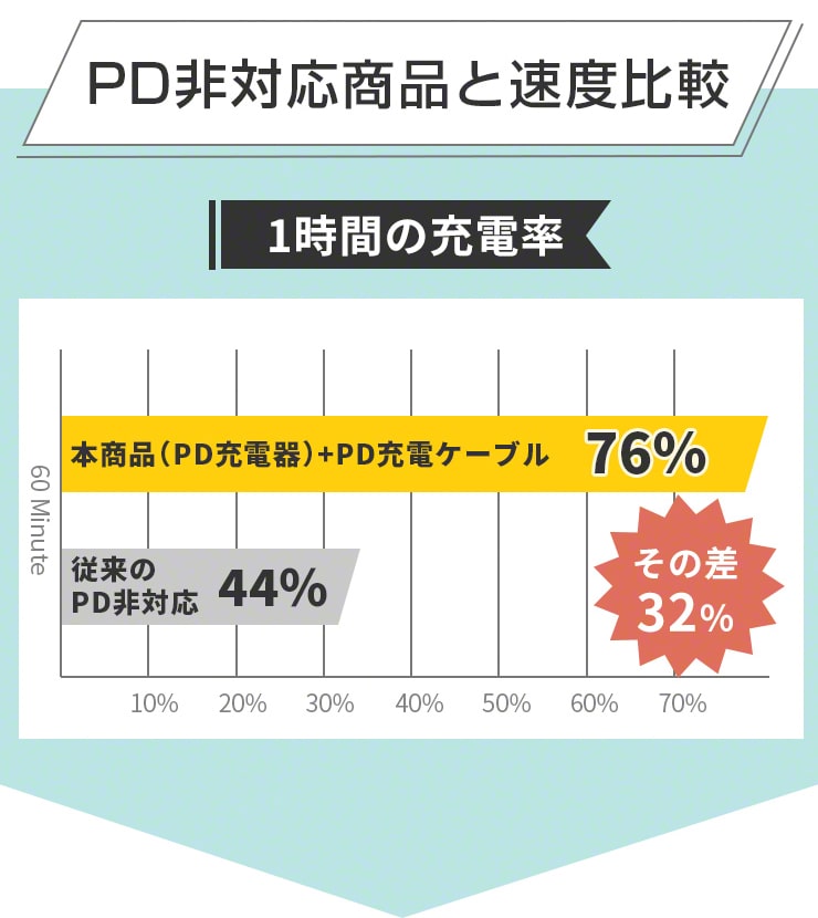 モバイルバッテリー 軽量 小型 type-c タイプc  大容量 10000mAh 急速充電 PD対応(3R-MBR03BK)