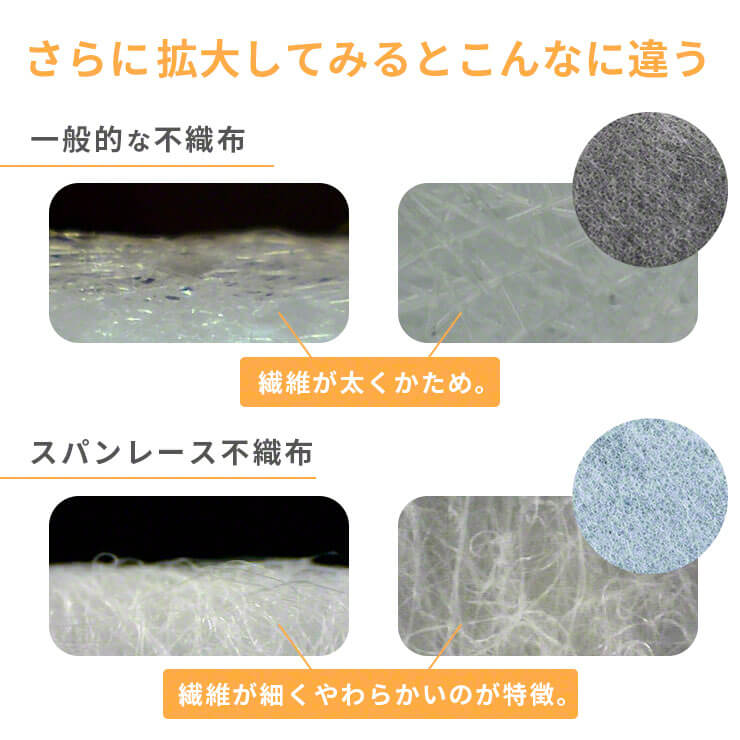 不織布マスク 暖かい マスク 温感 冬 発熱 あったかマスク 温感マスク 冬マスク 不織布 使い捨てマスク(3R-MEI01WT)