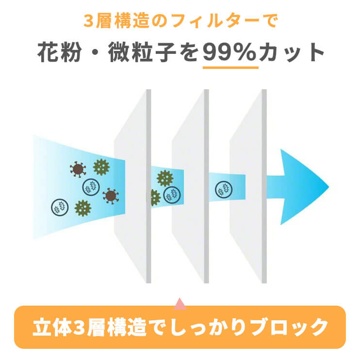 不織布マスク 暖かい マスク 温感 冬 発熱 あったかマスク 温感マスク 冬マスク 不織布 使い捨てマスク(3R-MEI01WT)