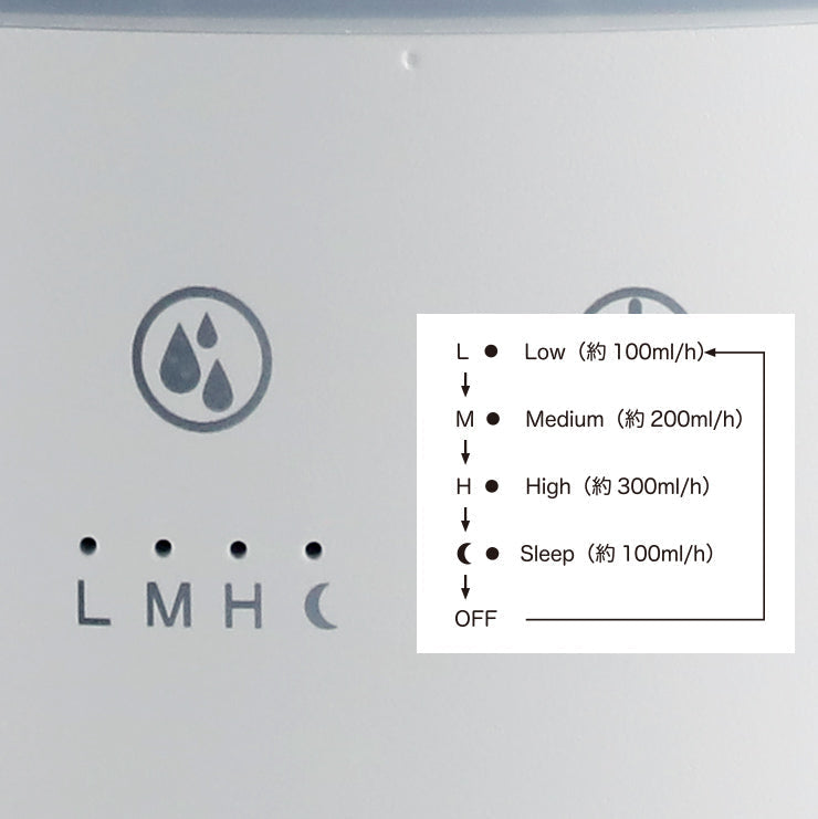 超音波加湿器 4L （3R-UHT03CWT）