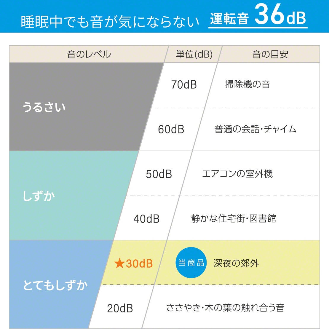 小型アロマ加湿器 一人暮らし 2.5L おすすめ （3R-UHT04WT）