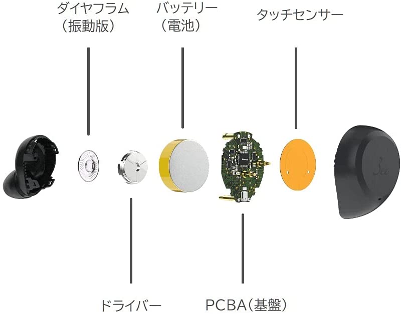 【3人シェア買いでお得】3ee Alpha 01 ワイヤレス イヤホン Bluetooth マイク付き (ライトグレー) M