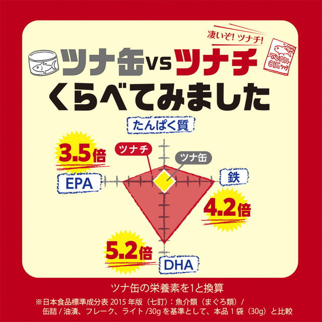 【3人シェア買いでお得】ツナチ ツナチップス TUNACHi 30g×5袋入り 送料無料