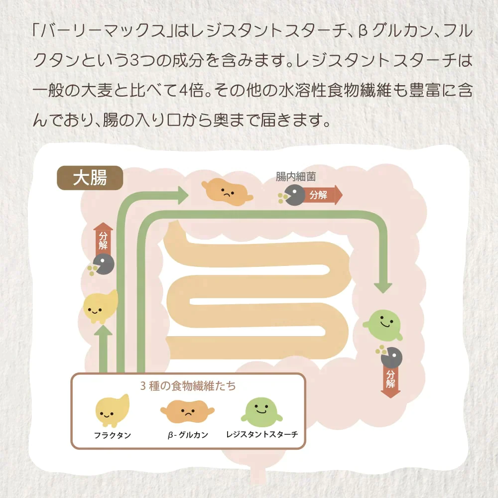 【最安値に挑戦中】スーパー大麦300g　ダイエット【食物繊維 もち麦 の 2倍、白 米 の 40倍！！】