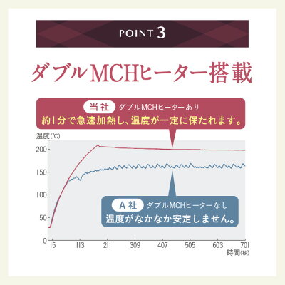 Le ment(ルメント) コードレス ストレートヒートブラシ ブラシ型ヘアアイロン ストレートアイロン MAX200℃ セラミックコーティング 簡単ストレートヘア