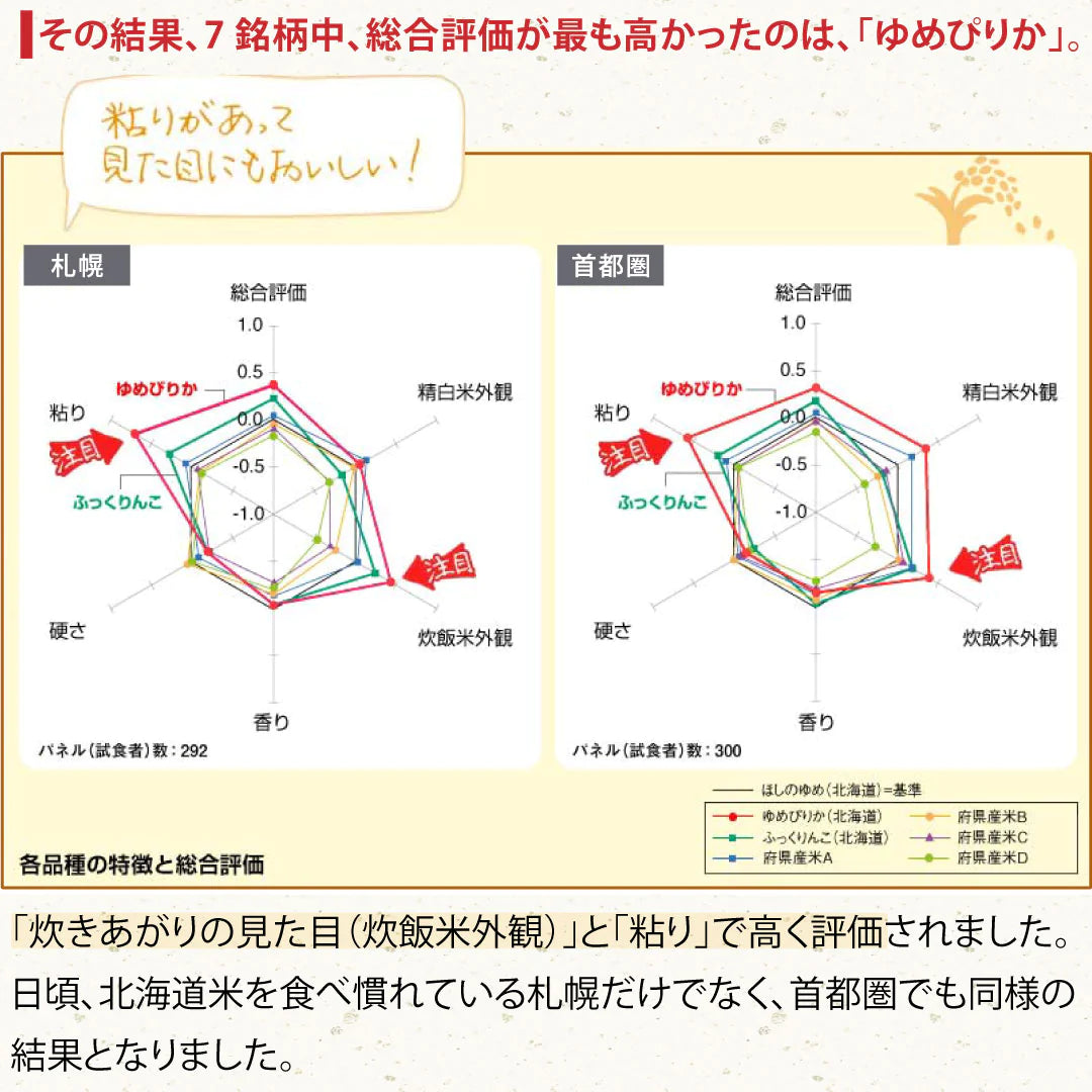 米 北海道産 ゆめぴりか 5kg 令和5年産 新米 お米 白米 おくさま印 国産 食品 ギフト 引っ越し 挨拶 出産 内祝い 母の日 父の日 お中元 お歳暮 結婚 快気 還暦 香典返し お年賀 送料無料