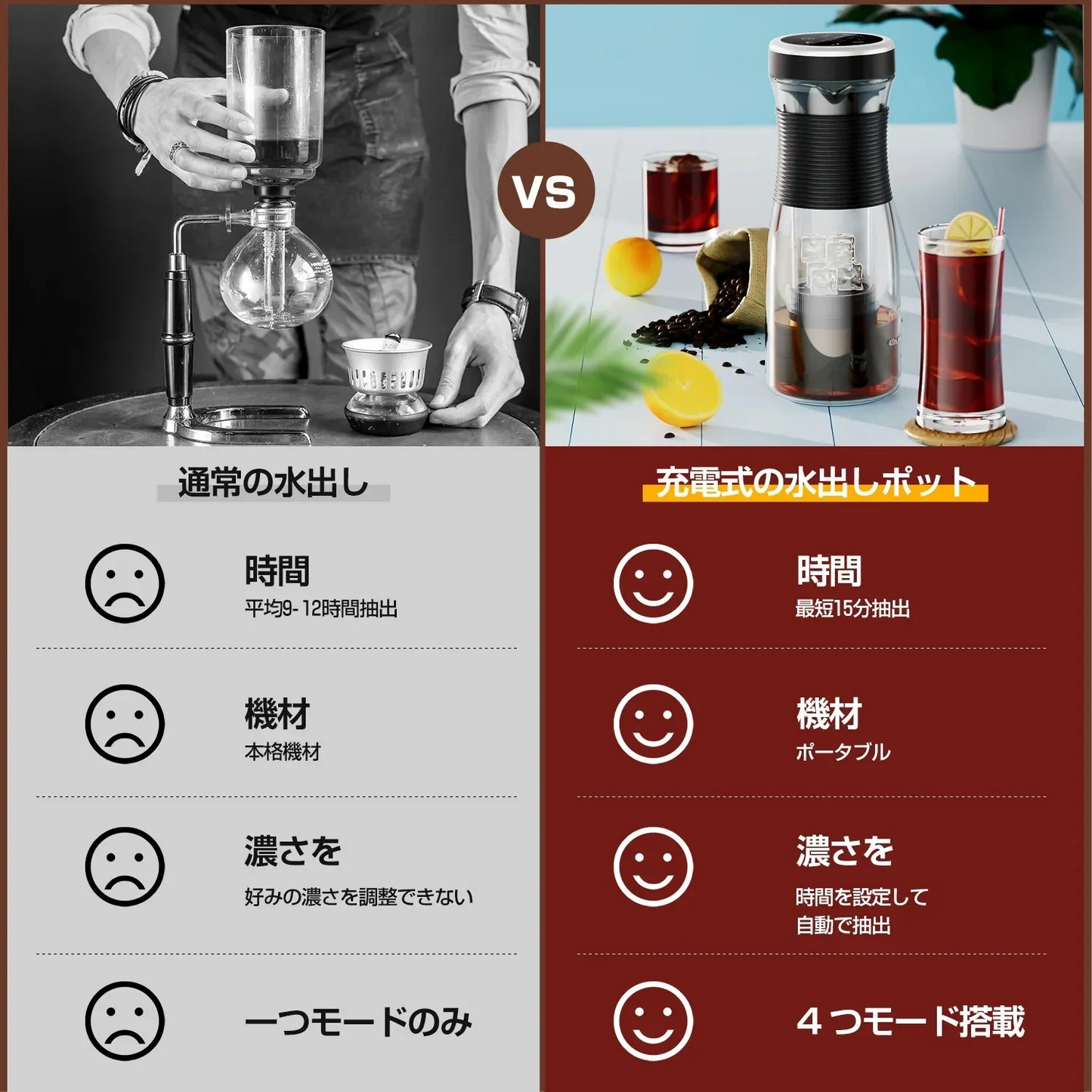 コーヒーメーカー　15分で水出しコーヒーを作れる　自動アイスコーヒーメーカー器具　持ち運び 充電式 水出しコーヒー/お茶 AONCIA【ゲリラセール】