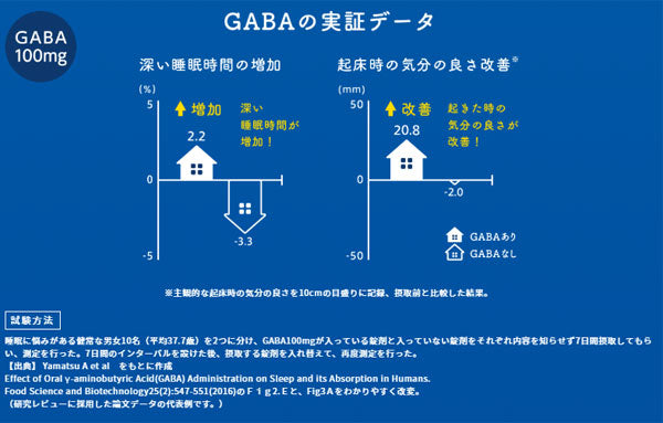 ハウスウェルネス ネルノダ 4粒入 120袋 〔機能性表示食品〕