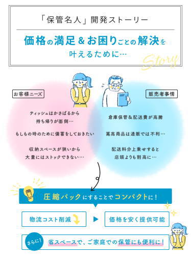 大容量圧縮ソフトパックティッシュ　保管名人　200W（400枚） x 12Px2袋セット / パルプ100％