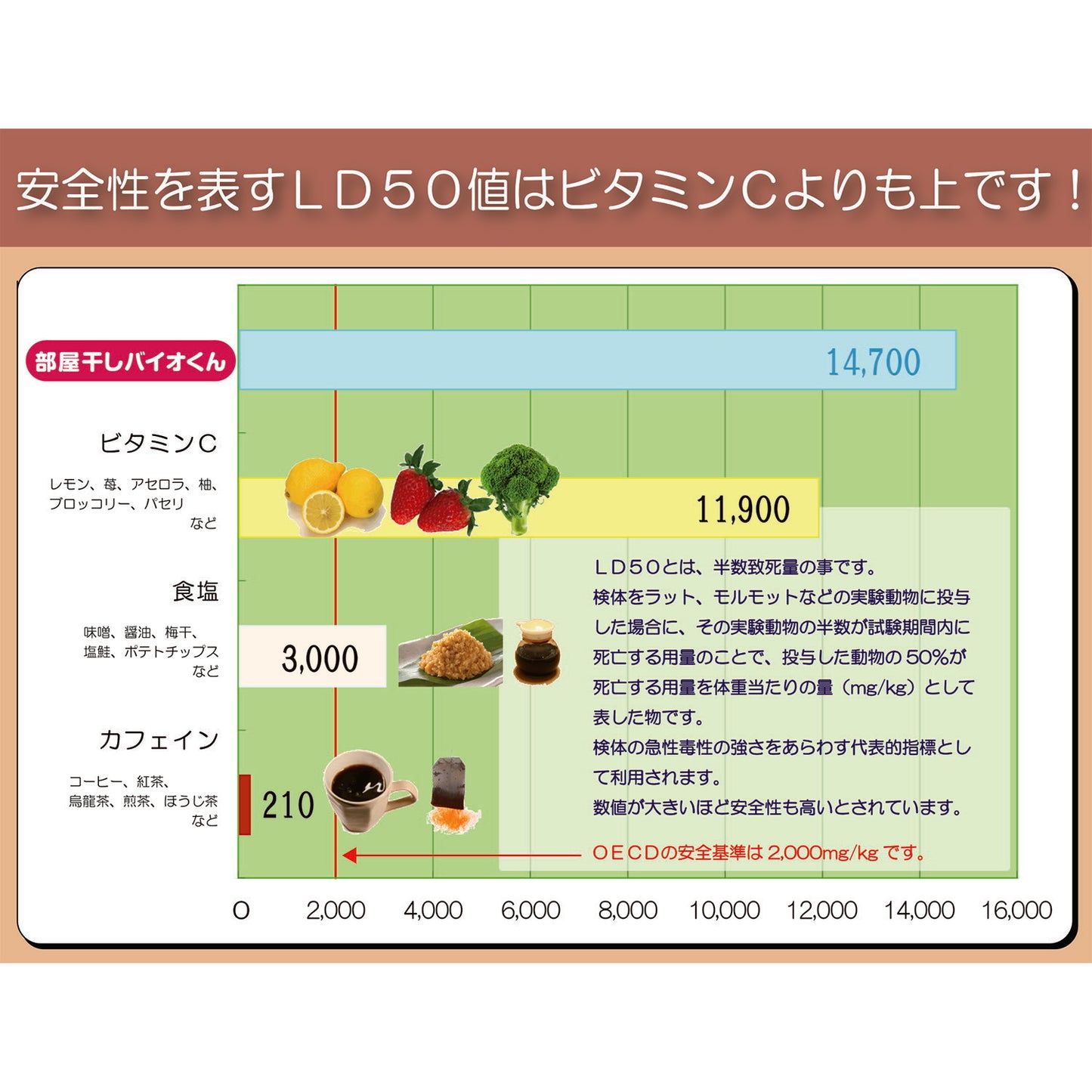 冷感回復洗濯 部屋干し生乾き の臭いと汗が気になる人洗濯の切り札 部屋干しバイオくん３本セット　（まるごとバイオくん）簡単　バスタオル デニム、水着の洗濯 生乾き 臭いに