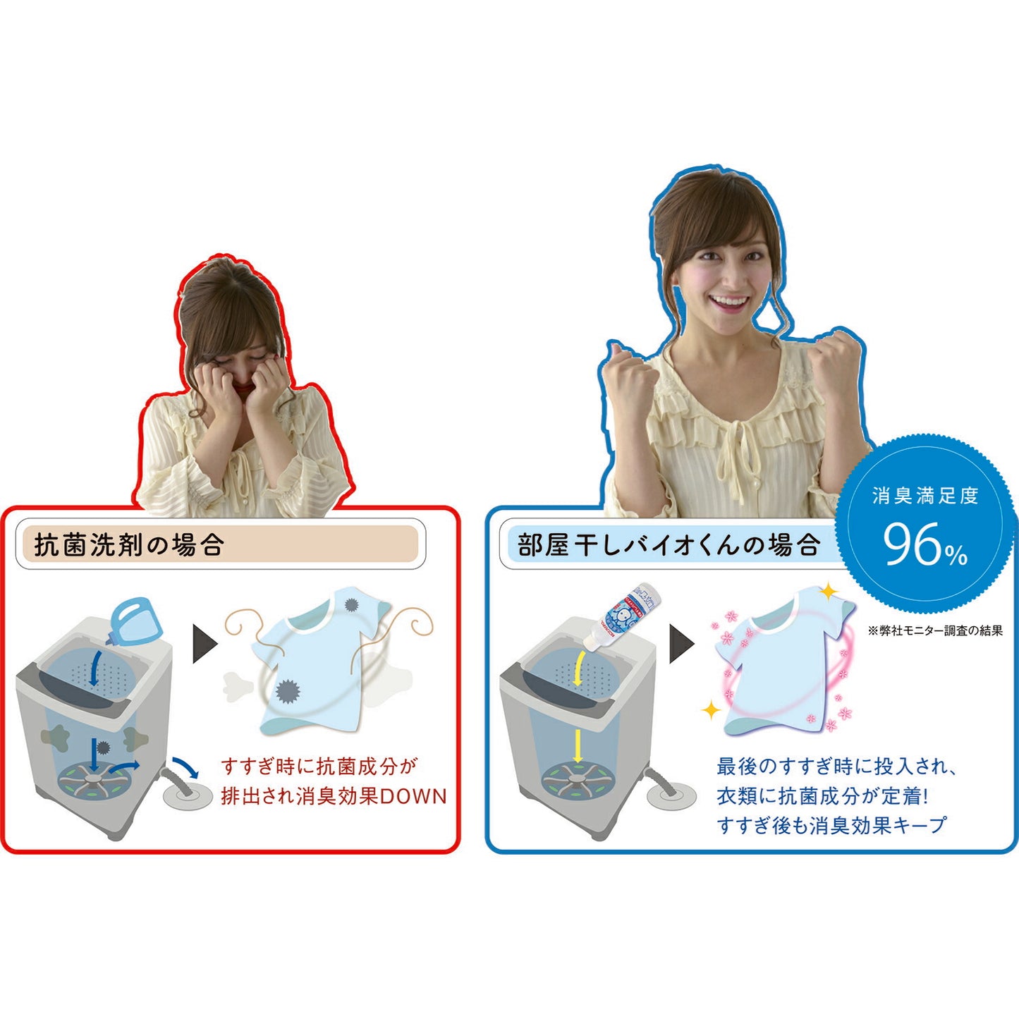 冷感回復洗濯 部屋干し生乾き の臭いと汗が気になる人洗濯の切り札 部屋干しバイオくん３本セット　（まるごとバイオくん）簡単　バスタオル デニム、水着の洗濯 生乾き 臭いに