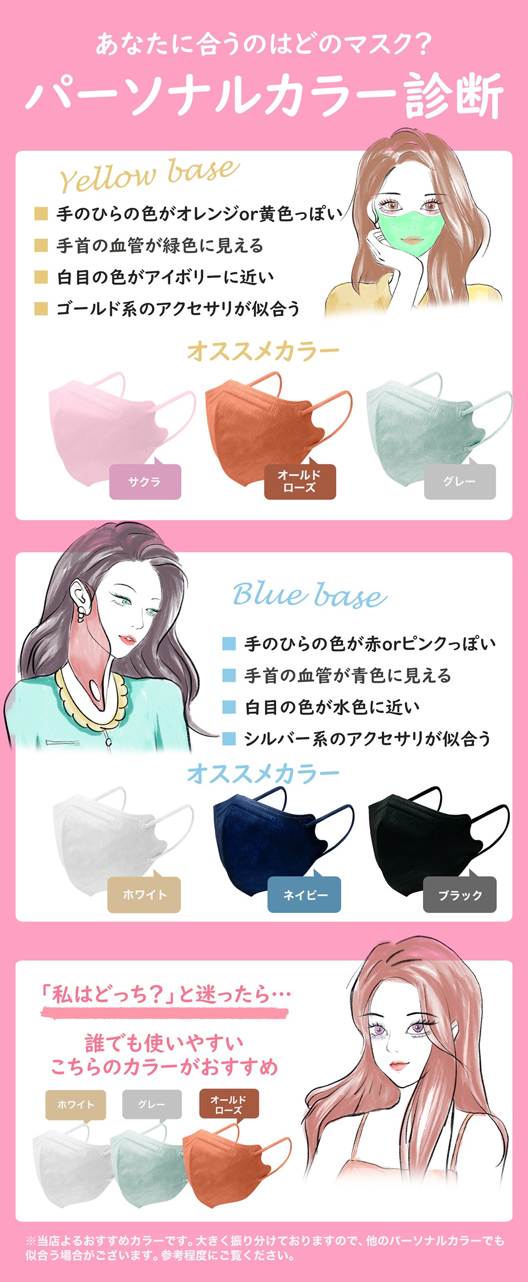 3D立体マスク SIMPLE SMILE JIS規格 カケンテスト済み 小顔 使い捨て 大人サイズ 個包装 20枚セット