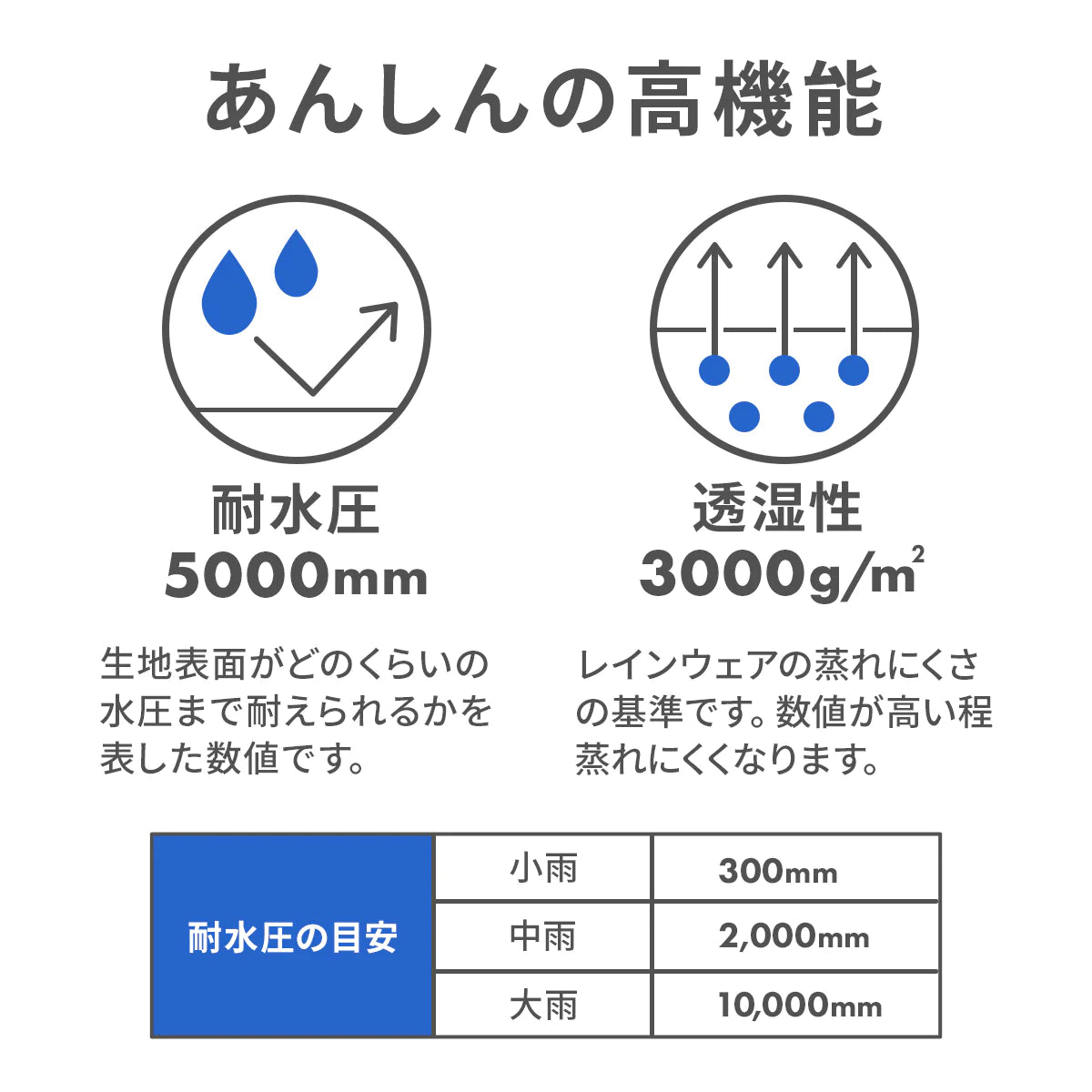 【Lサイズxネイビー】キッズ レインコート レインポンチョ 防水 高機能 レインウェア レインウエア かっぱ 通園 反射 反射材 リフレクター カッパ 子供用 子供 こども 男の子 女の子 かわいい おしゃれ 無地 シンプル 人気 雨 梅雨 小学生 通学 送料無料