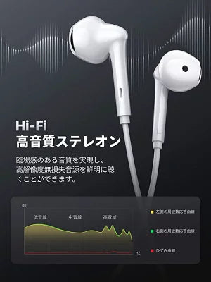 [UGREEN] USB Type-C 有線イヤホン リモコン/マイク付き ホワイト
