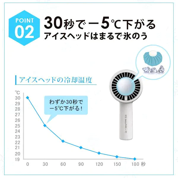 (グリーン) ICE beauFAN アイスビューファン 携帯扇風機 静音 手持ち扇風機 冷却プレート付 手持ち ハンディファン強力 小型 充電式 半導体冷凍チップ 卓上扇風機 ミニ扇風機 コンパクト 充電式 クーラー 首掛けストラップ穴付き