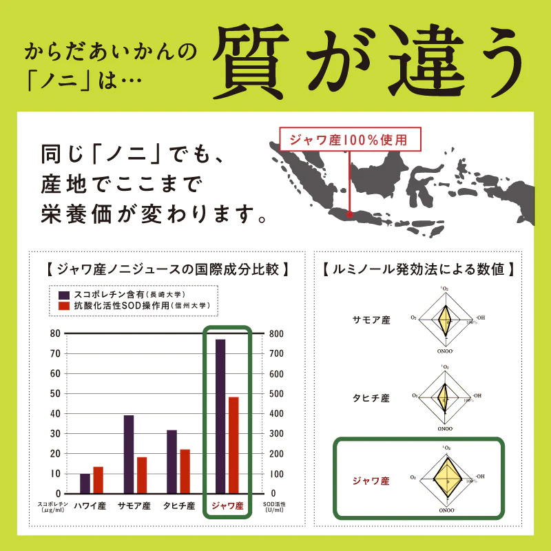 本搾りノニジュース 900ｍｌ 1本
