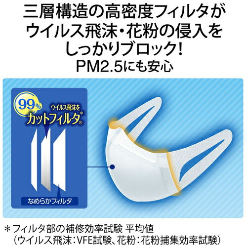 【メール便 送料無料】超立体マスク ふつうサイズ 7枚入 かぜ・花粉用