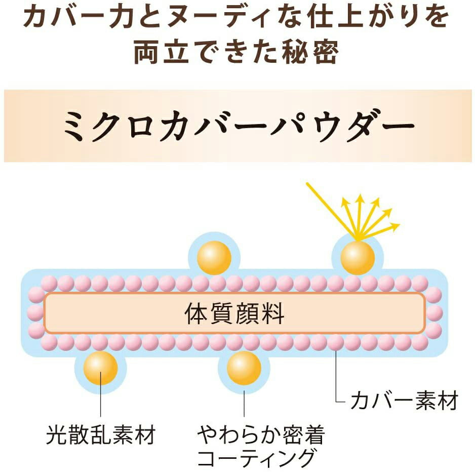 【メール便 送料無料】カネボウ コフレドール ヌーディカバー ロングキープパクトUV レフィル SPF20/PA++ ベージュC