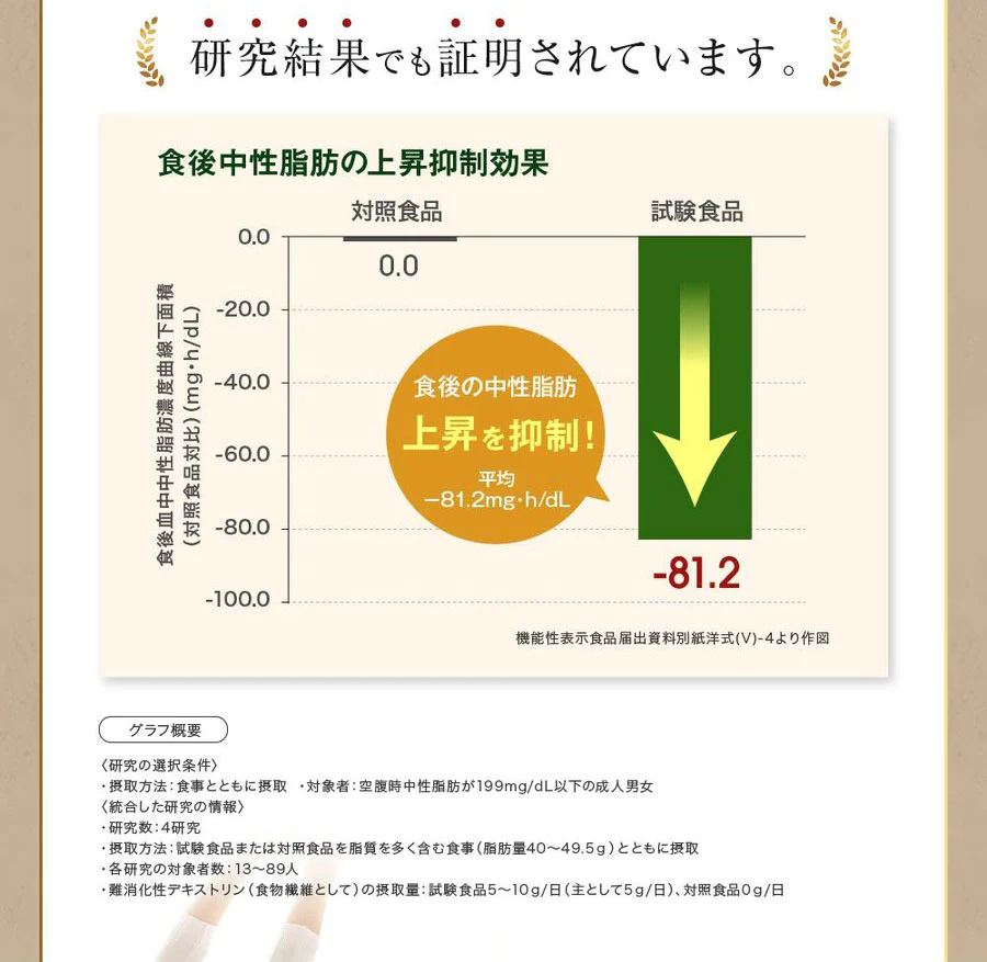 【賞味期限間近のため特別価格！】機能性表示食品　快糖茶＋14袋　食後の血糖値や中性脂肪の上昇を抑える　お腹の調子を整える