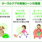 ライオン (LION) ペットキッス (PETKISS) 犬用おやつ 食後の歯みがきガム 無添加 小型犬用