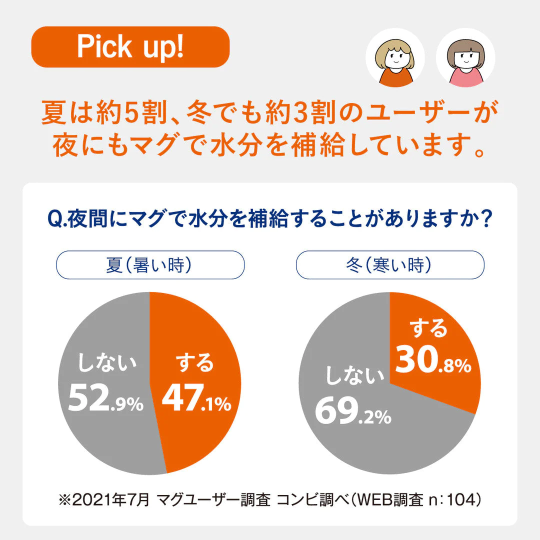 ラクマグ　ストロー＆コップはじめてセット（ボーダー）【ゲリラセール】【リリースSALE】