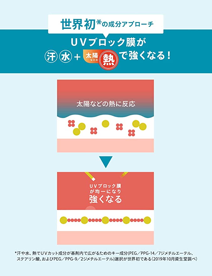 ANESSA アネッサ パーフェクトUV スキンケアミルク a 日焼け止め シトラスソープの香り 60mL