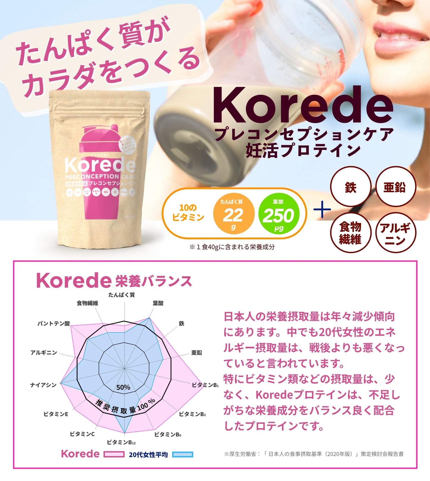 妊活プロテイン 600g 産婦人科医師監修 プレコンセプションケア  Korede(コレデ)