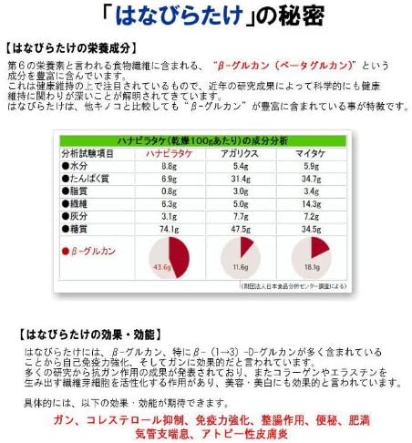 はなびらたけ粒 LB-Scr