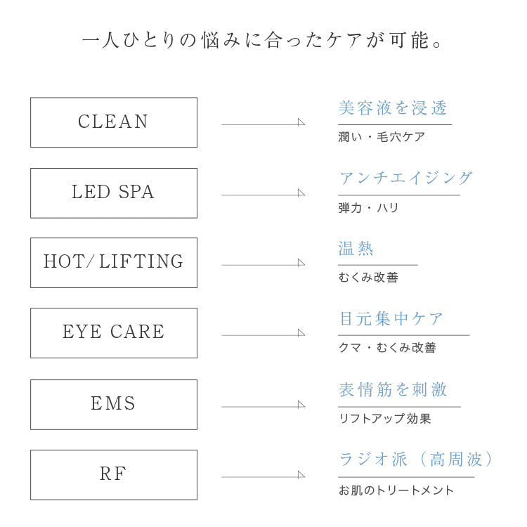 【LOABI公式】 Espelia エスペリア 1台6役 美顔器 リフトアップ ems 目元 目元ケア 小顔 毛穴ケア 毛穴 引き締め rf