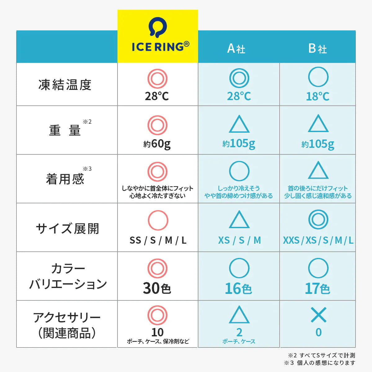 【Sサイズxライトグレー(無地)】ICE RING キッズ アイスリング SUO スオ ネッククーラー クールリング 子供 S 女の子 男の子 首 冷却 冷感 グッズ 熱中症対策グッズ 暑さ対策 暑さ対策グッズ ひんやり 冷却チューブ ネック 子ども エフオー FO こども 子供用 小学生