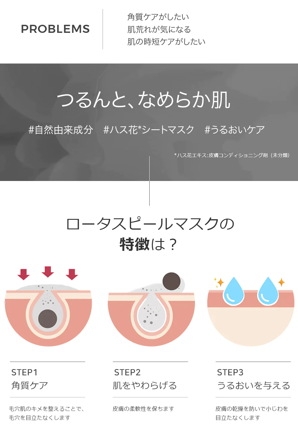 【1+1 】マスクパック14枚（2箱）ハス花マスクパック、ロータスパック） 角質取り ピーリング マスクシート ７枚 マスク 保湿 韓国コスメ 美白 美肌 韓国 スキンケア 化粧品 ビューティー 敏感肌 乾燥 乾燥肌 フェイスパック コスメ 無料配送 弾力 化粧品 スキンケア