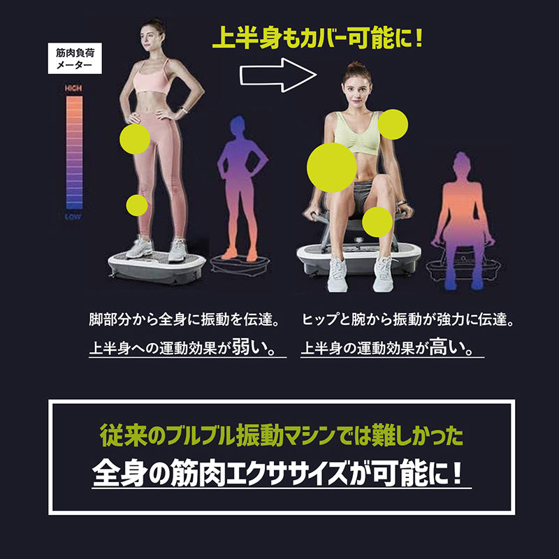 【ホワイト】 アブトロニック ロックンフィット 筋トレ 有酸素運動 ストレッチ 振動 マシン 3d コンパクト 静音 ダイエット 効果 チェア付き TVショッピング 振動マシン 自宅 トレーニング器具 エクササイズ フィットネス 健康器具 RNF-72-LG