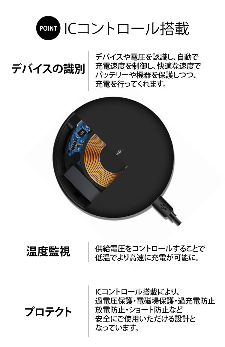 当店限定 （ホワイト）頑丈USB iPhoneX ワイヤレス充電 急速充電 iPhone 無線充電器 置き型 17-bat13