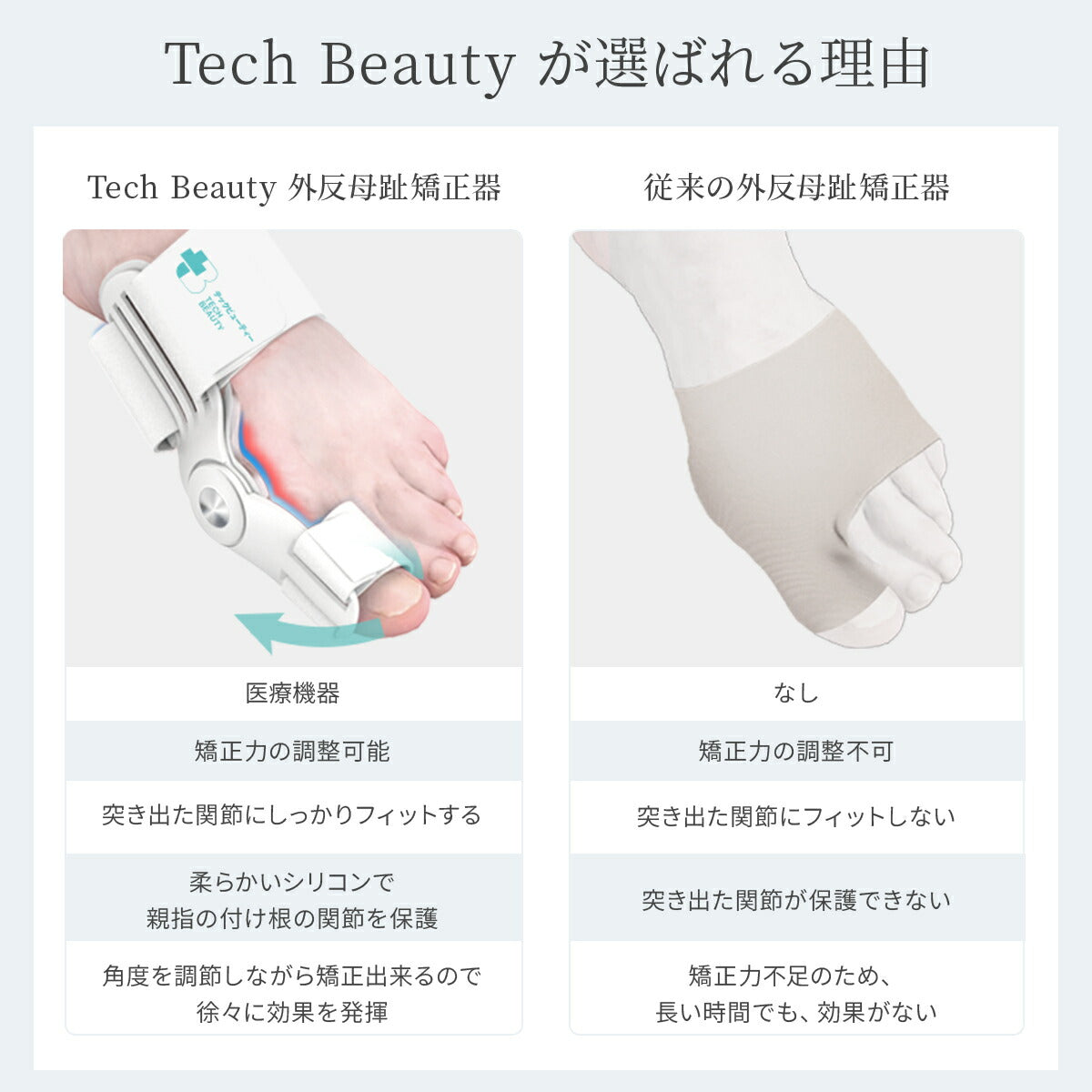 【2個セット】Tech Love　外反母趾サポーター 日本製 医療機器認証済