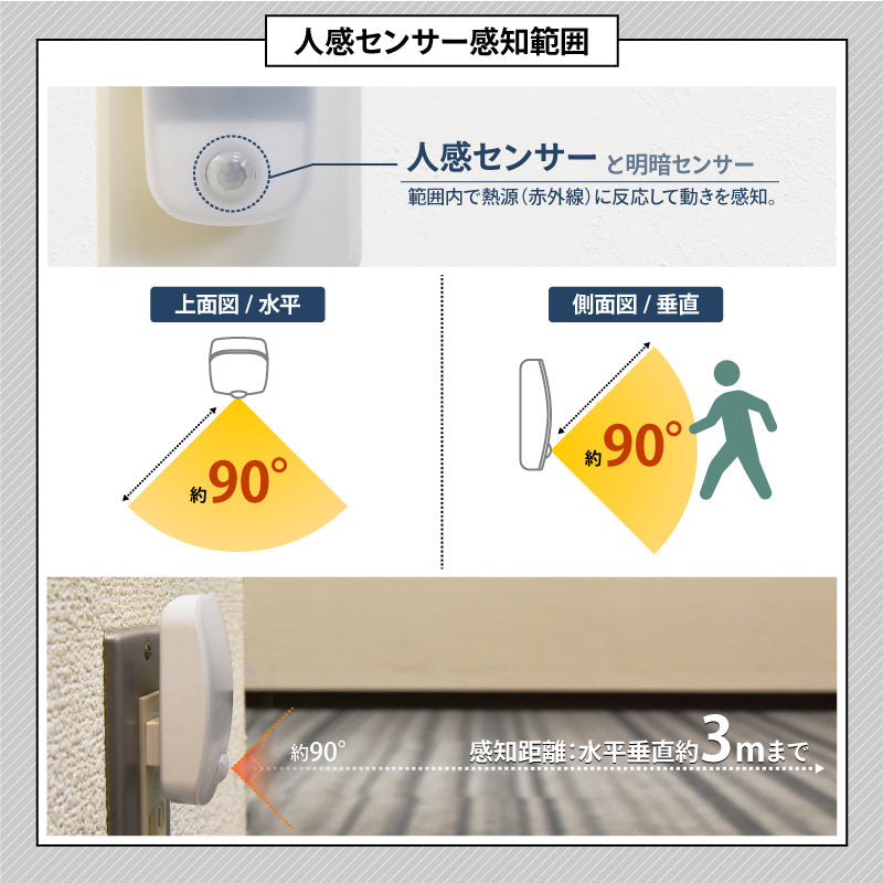 (電球色) フットライト 超コンパクトミニ センサーライト LED 人感センサー 明暗センサー 室内 授乳 足元灯 コンセント 自動点灯 安全灯 補助灯 屋内 玄関 寝室 廊下 北欧 おうち時間
