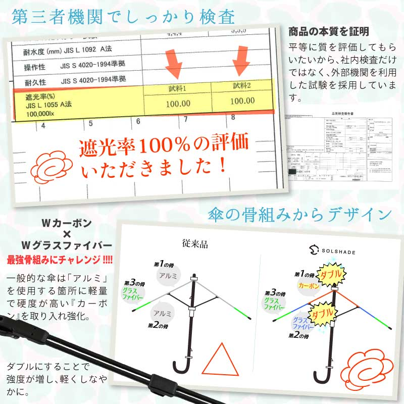 完全遮光 日傘 折りたたみ 遮光率100% 晴雨兼用