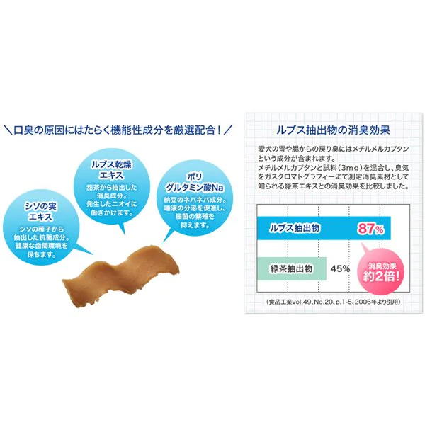 DHC ディーエイチシー ブレスケア ジャーキー 60g [ドッグフード]　※